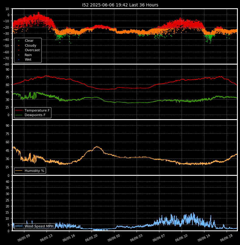 Boltwood Plots