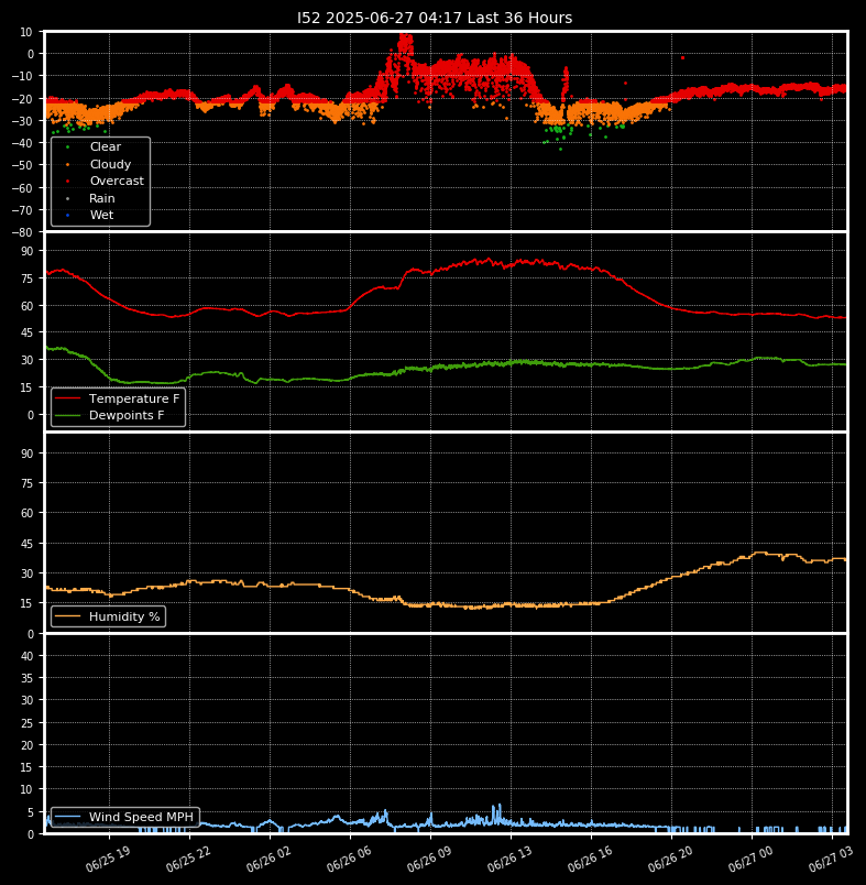 Boltwood Plots