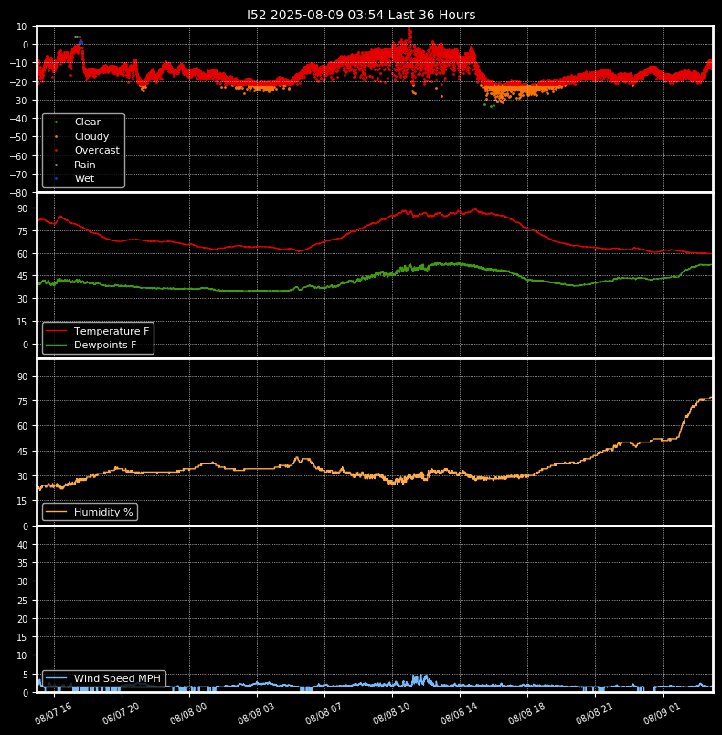 Boltwood Plots
