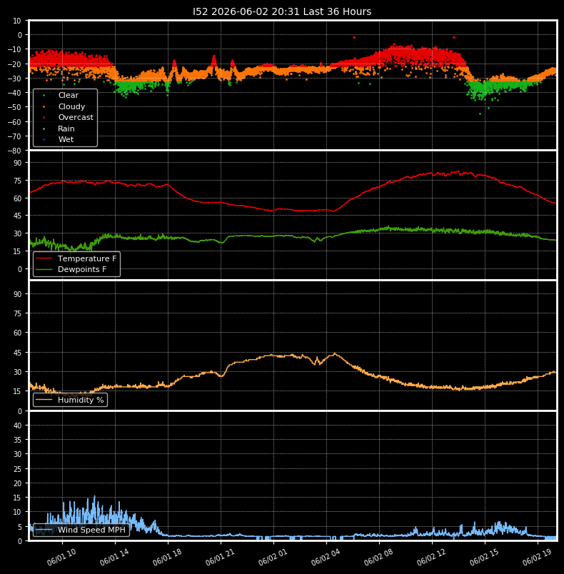 Boltwood Plots