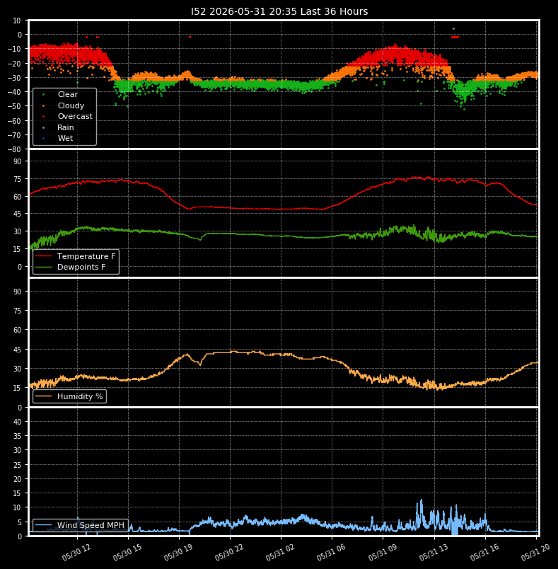 Boltwood Plots