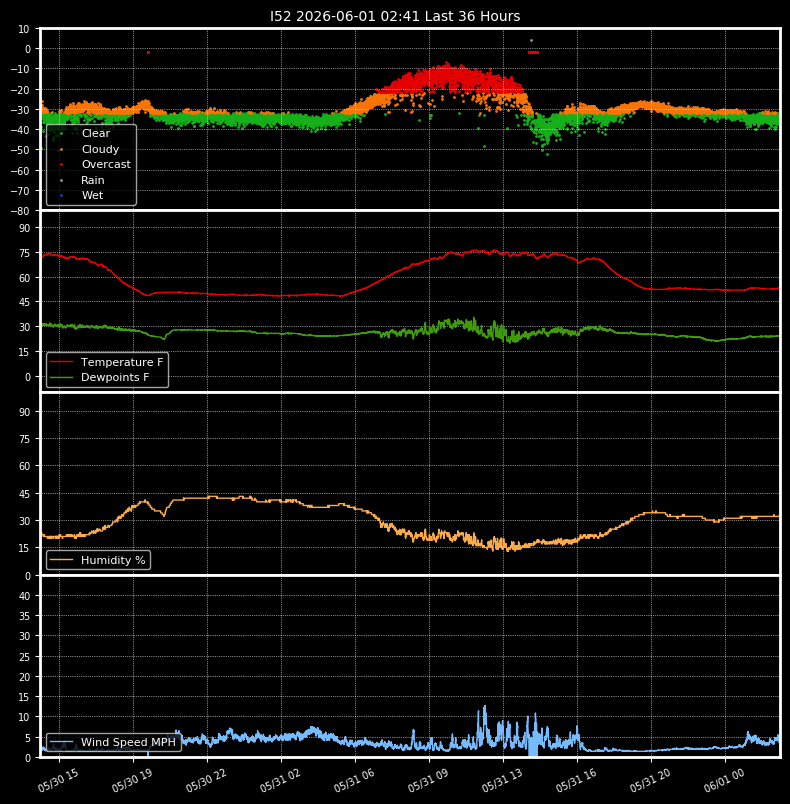 Boltwood Plots