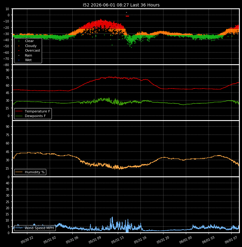 Boltwood Plots