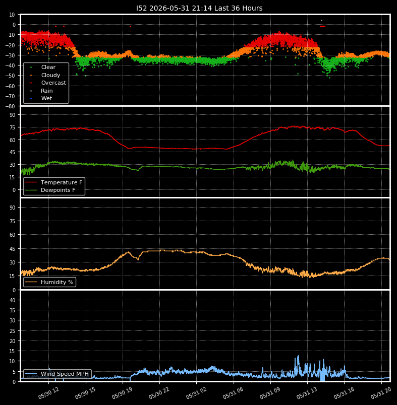 Boltwood Plots