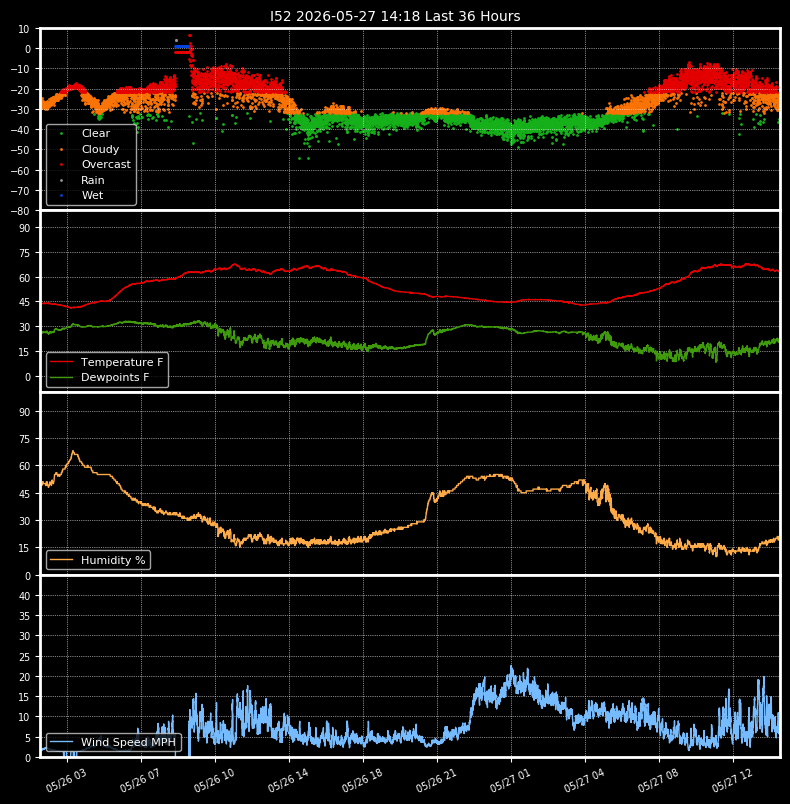 Boltwood Plots