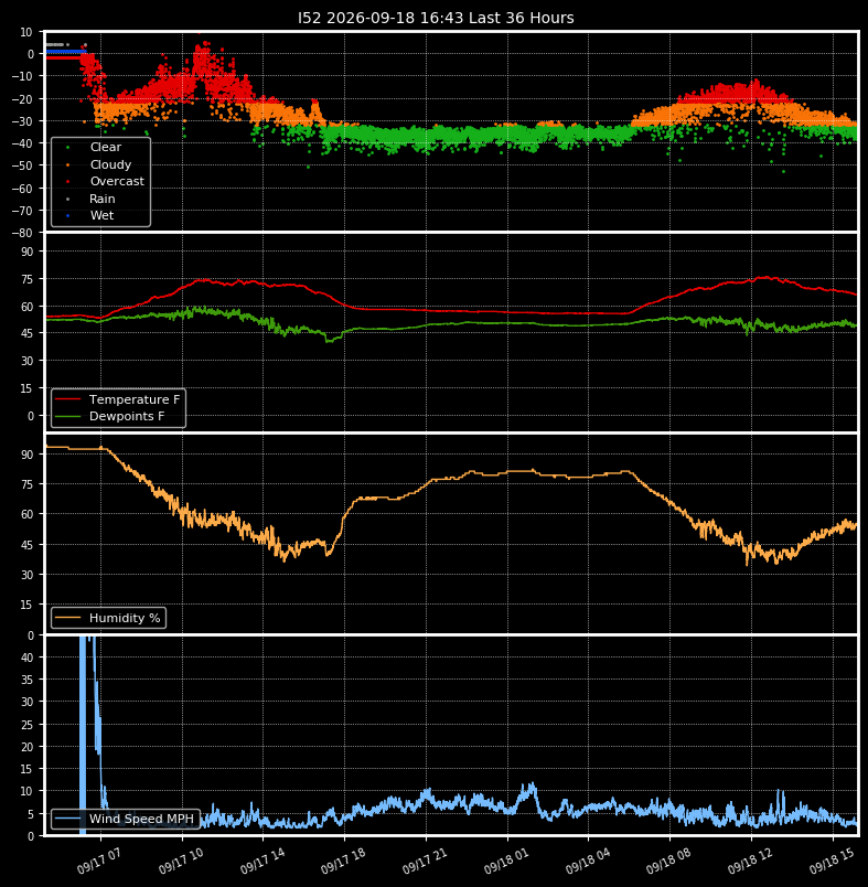 Boltwood Plots